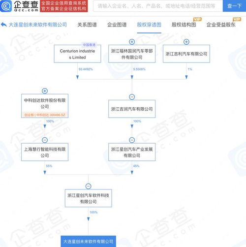 中科創(chuàng)達(dá)與吉利合資公司在大連設(shè)立未來(lái)軟件公司，共拓軟件服務(wù)新篇章
