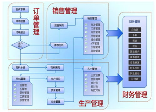 深圳零煩惱珠寶ERP管理軟件 賦能珠寶行業(yè)的智能商務服務解決方案
