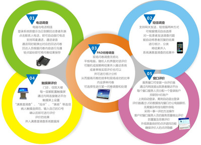 蝶科云CRM 以軟件服務(wù)為驅(qū)動(dòng)，改善患者就醫(yī)體驗(yàn)，全面提升滿意度