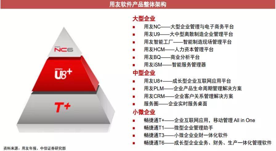 ERP產(chǎn)業(yè)鏈的未來之爭 用友、金蝶國際、SAP與甲骨文如何塑造企業(yè)服務(wù)新格局