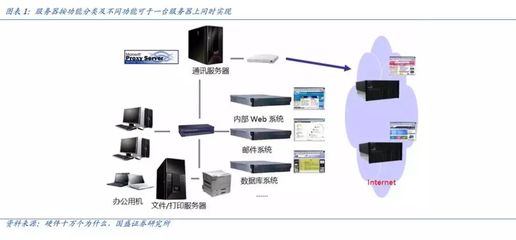 服務器行業 短期受益遠程辦公需求暴增，中長期持續受益5G發展